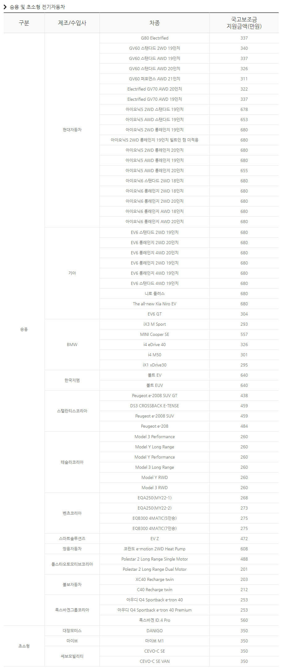 전기자동차 보조금
