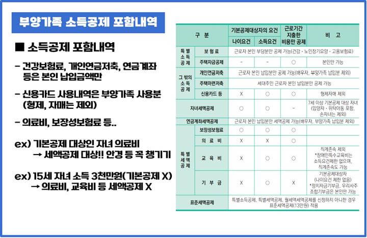 부양가족-소득공제-포함내역