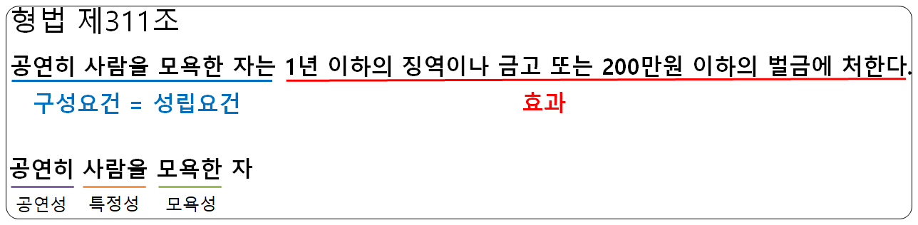 모욕죄 법률조항