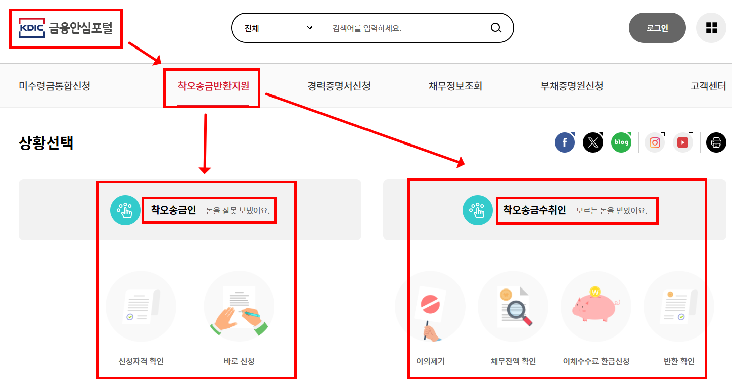 착오송금반환지원 소개와 방법 안내