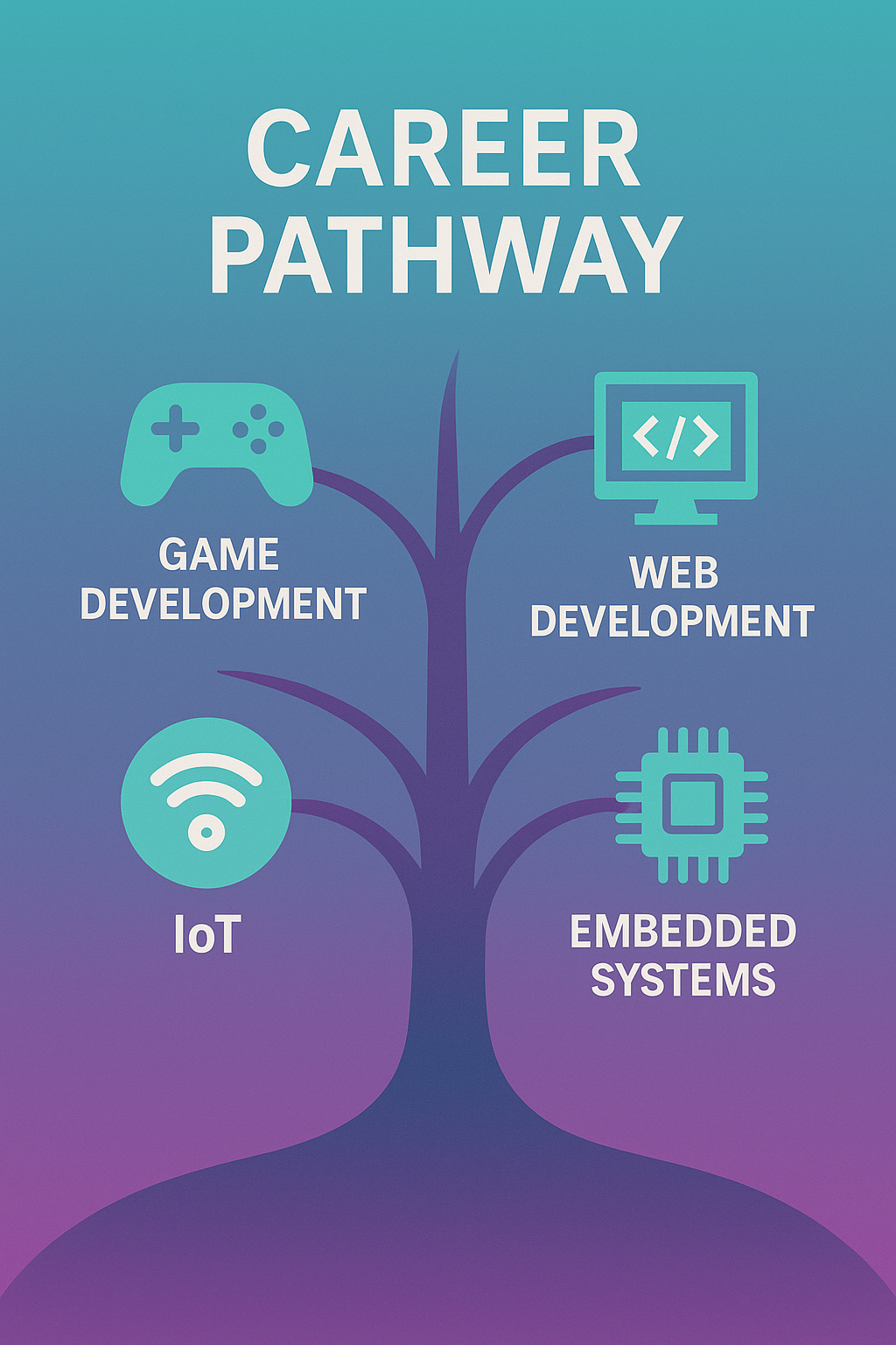 루아 개발자 커리어 패스 로드맵