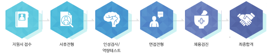 현대오토에버 회계결산 부문 경력채용