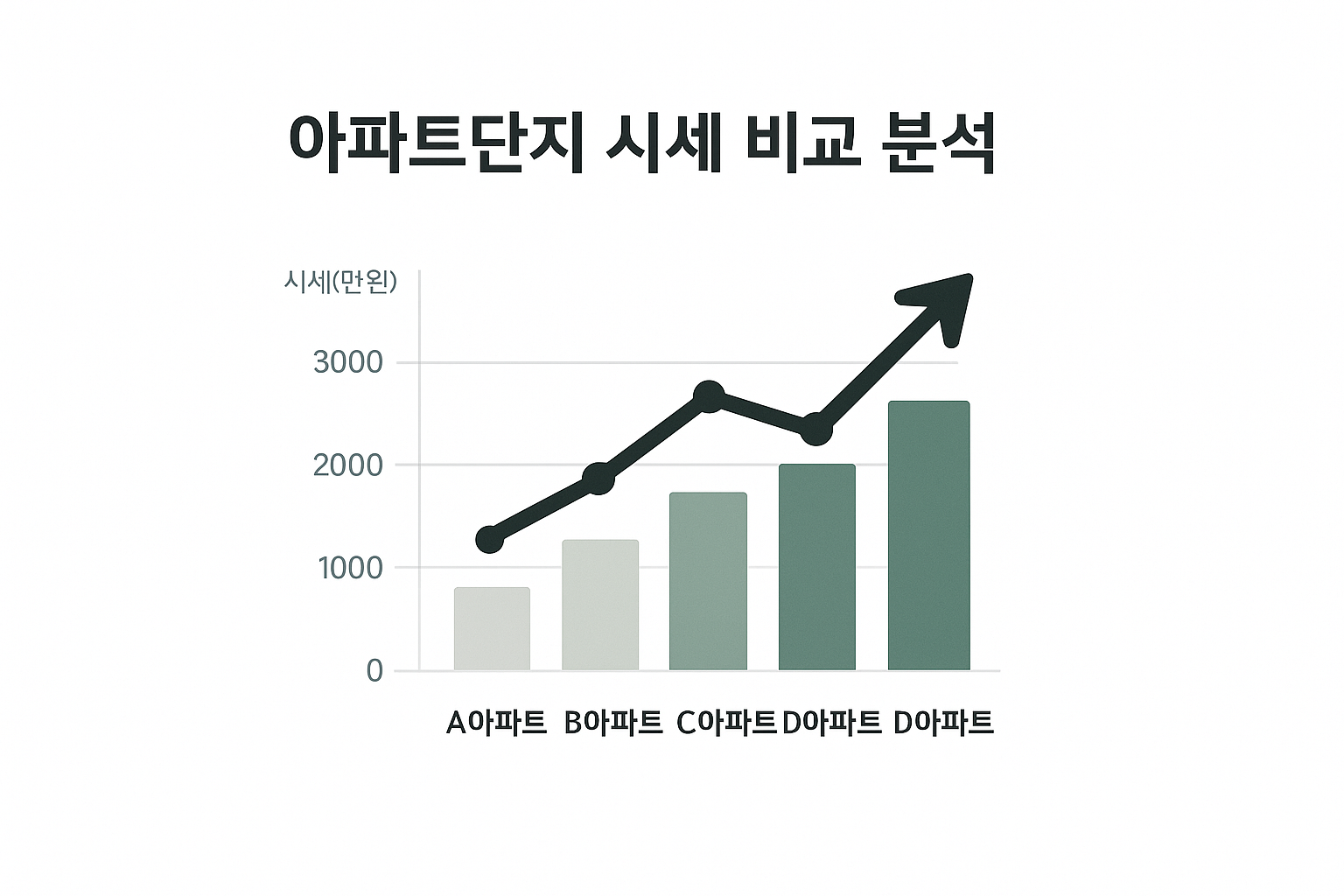 잠실 롯데캐슬 vs 문정 법조단지 시세 비교 분석 🏡