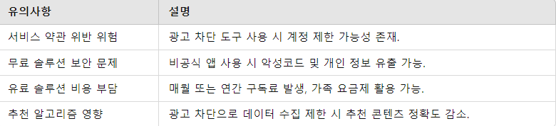 광고 차단 설정 요점 정리
