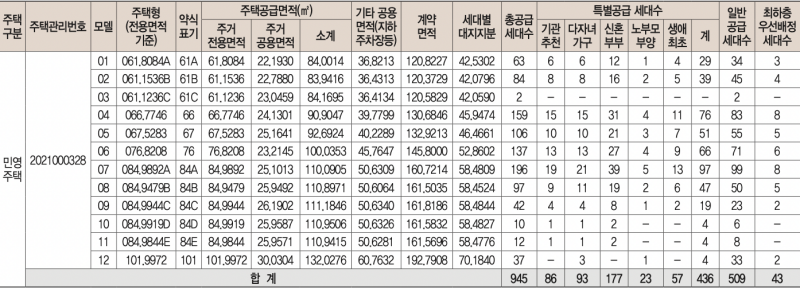 화성 향남역 한양수자인 공급정보