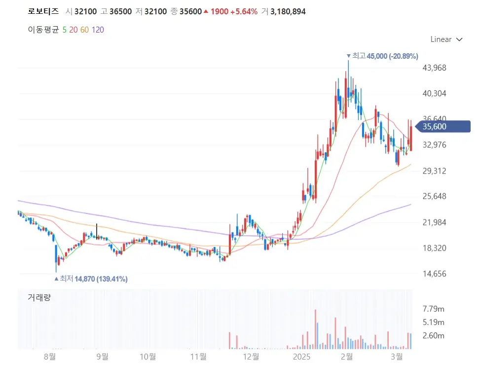 로봇 관련주 돌봄로봇 웨어러블로봇 주식