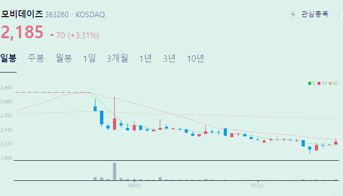 틱톡 관련주 대장주 테마주 수혜주 TOP5