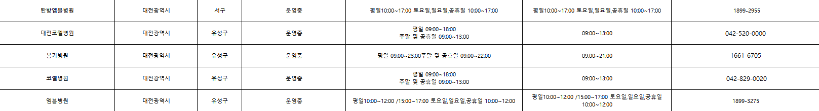 대전소아거점병원