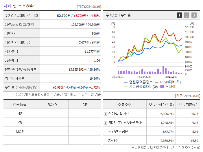 영원무역홀딩스_기업개요