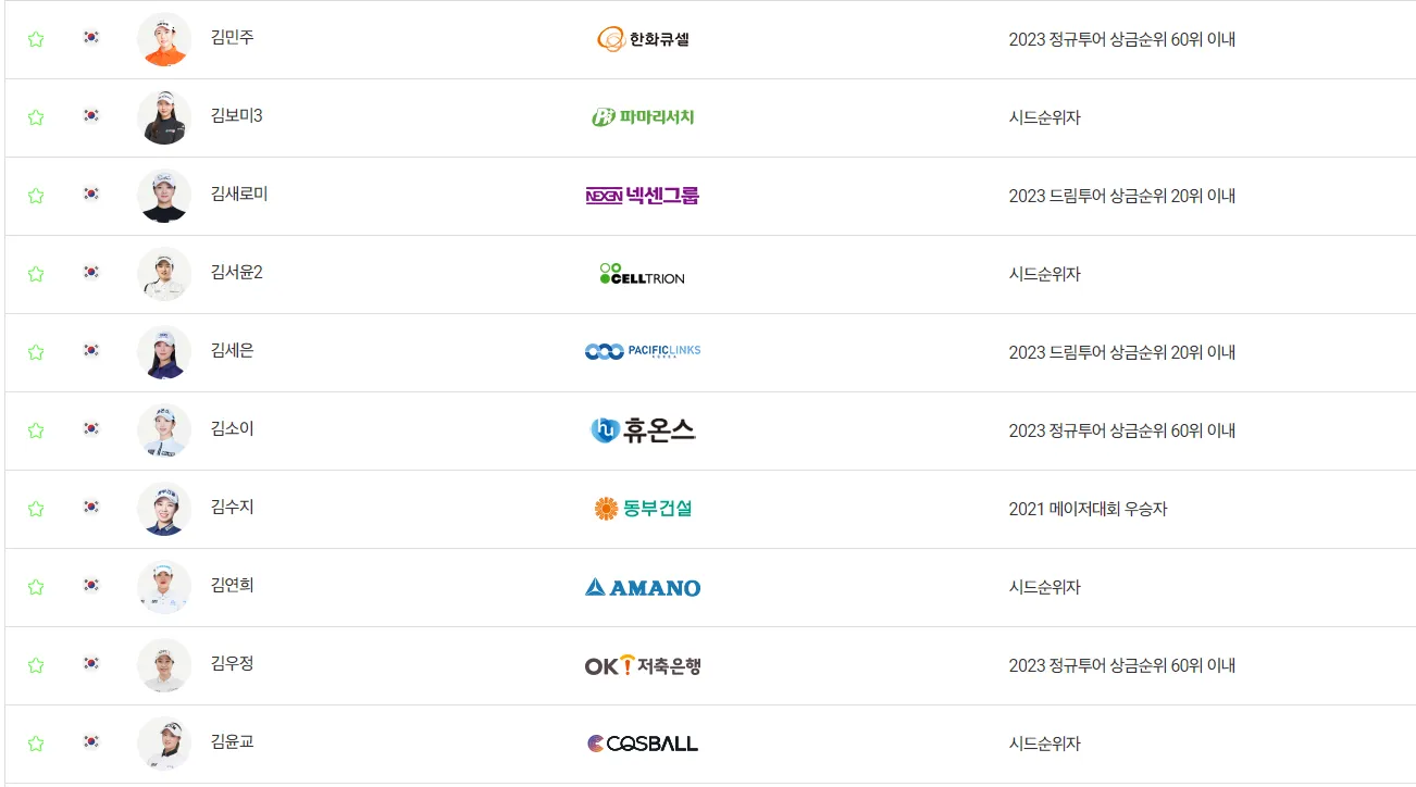 kg 레이디스 오픈 대회정보 우승상금 출전선수 명단
