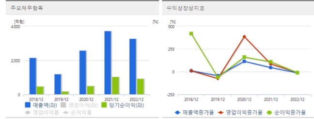 한미반도체 차트