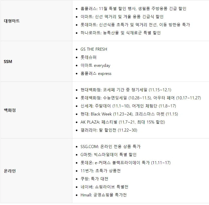 2024 코리아세일페스타 품목별 할인 혜택