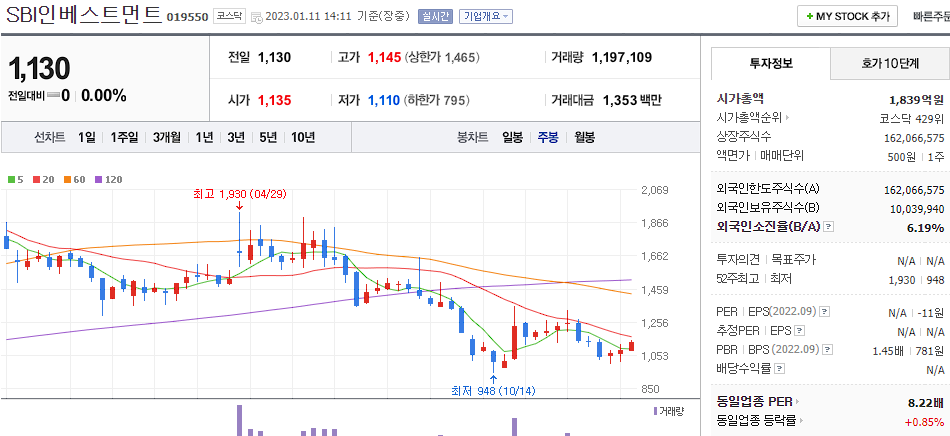 SBI인베스트먼트