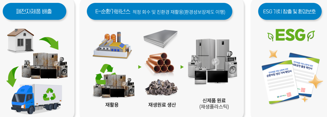 폐가전무상수거