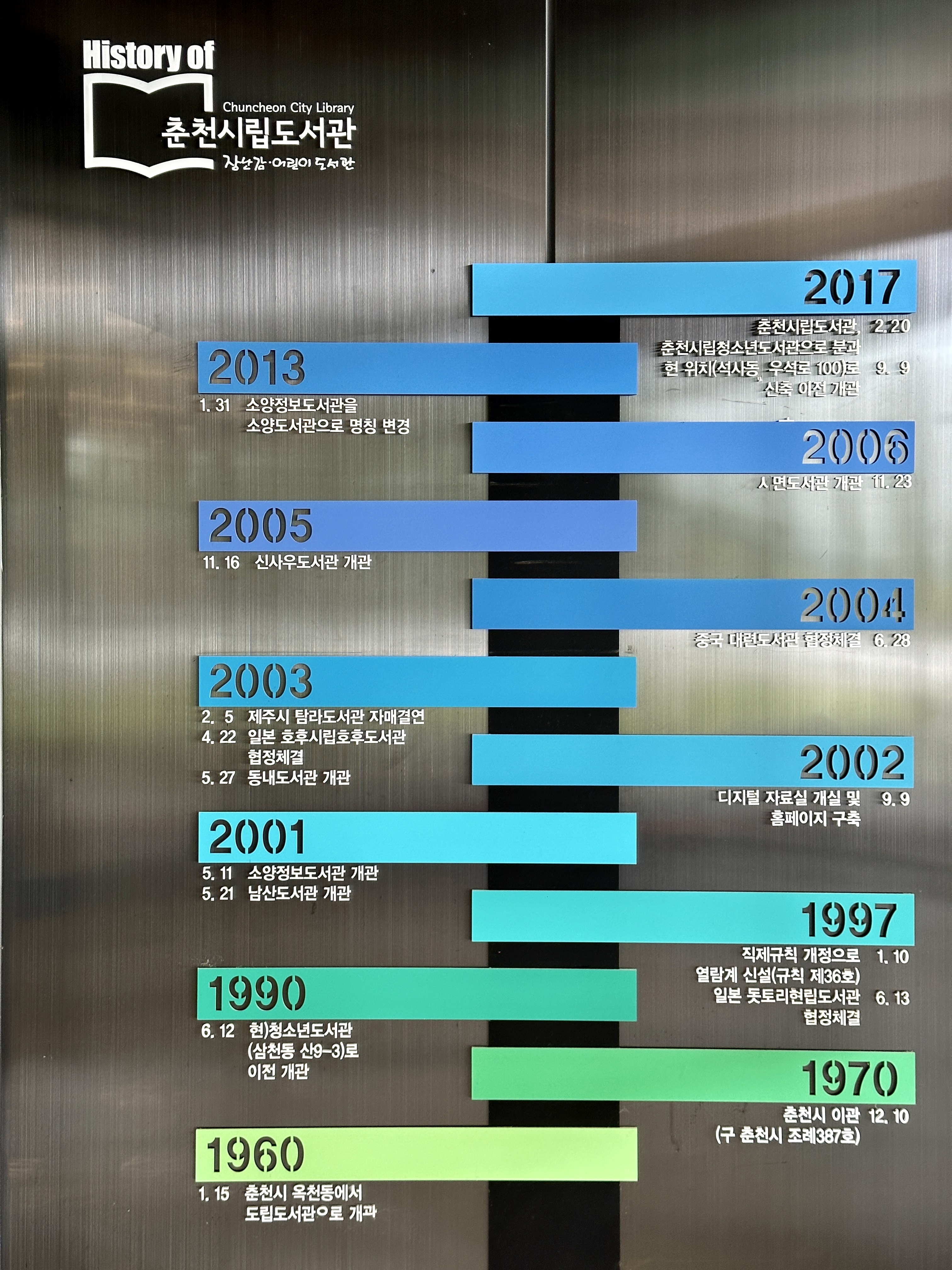 춘천시립도서관 장난감 어린이도서관 역사