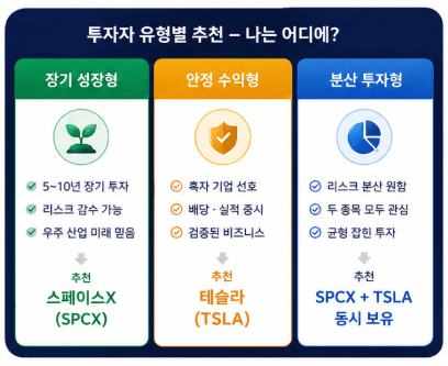투자자 유형별 추천