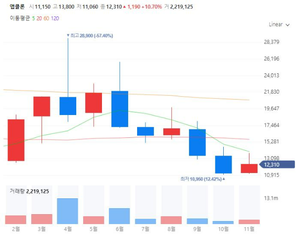 항암치료제관련주대장주수혜주TOP5_앱클론