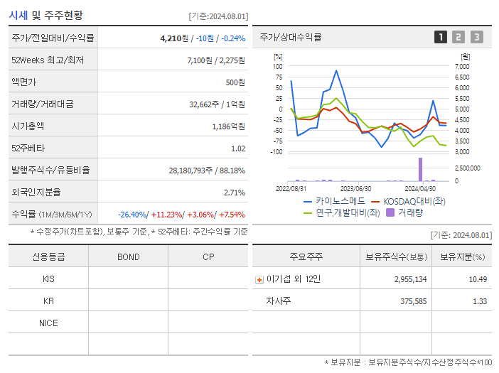 카이노스메드_기업개요