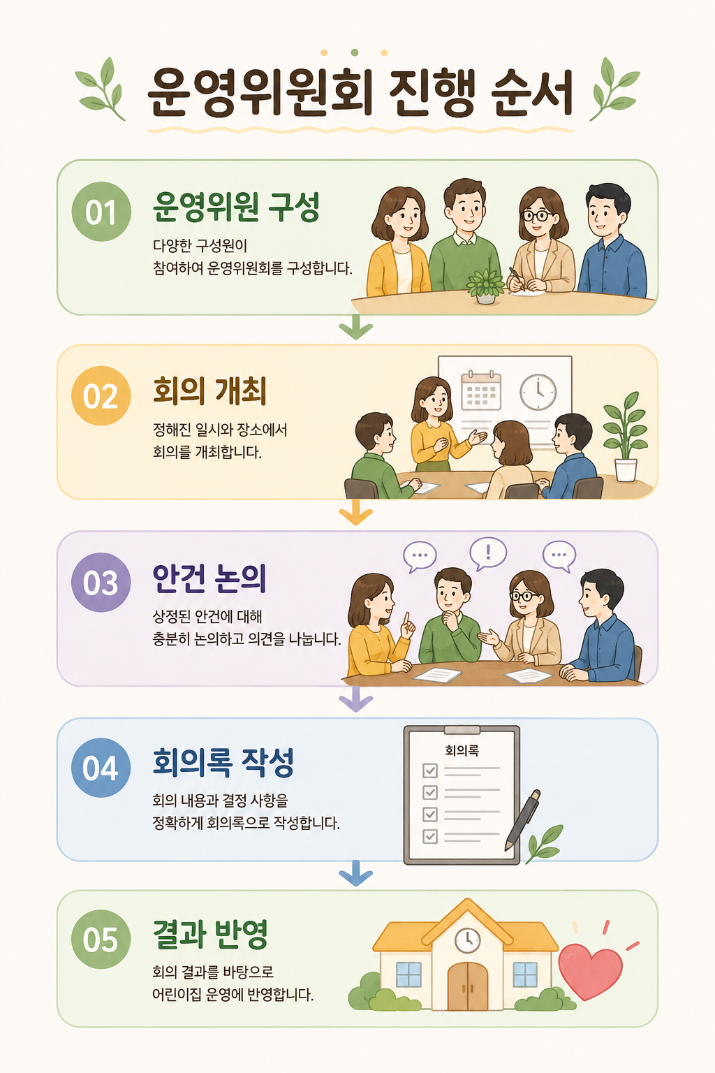 운영위원회 회의 진행 순서 이미지