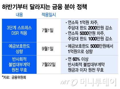예금보호한도 1억, 예금 보호 한도 상향 시기