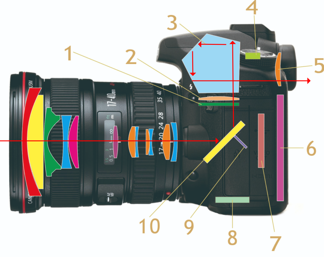 DSLR 구조