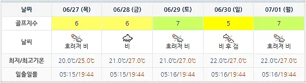 통영동원로얄CC 날씨 정보 (실시간 정보는 아래 이미지 클릭요~!)