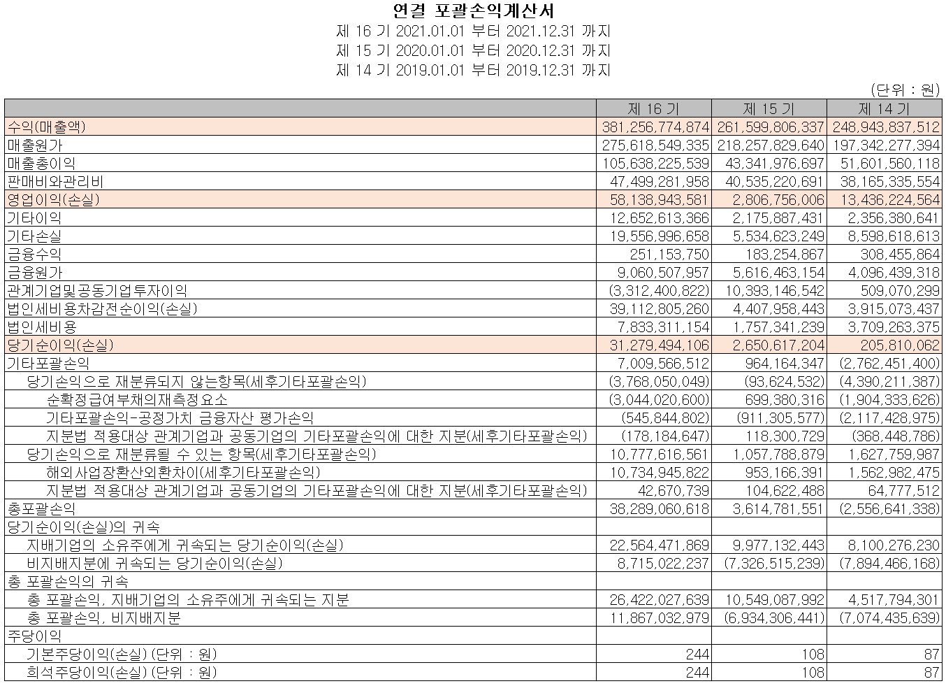 후성 - 손익계산서