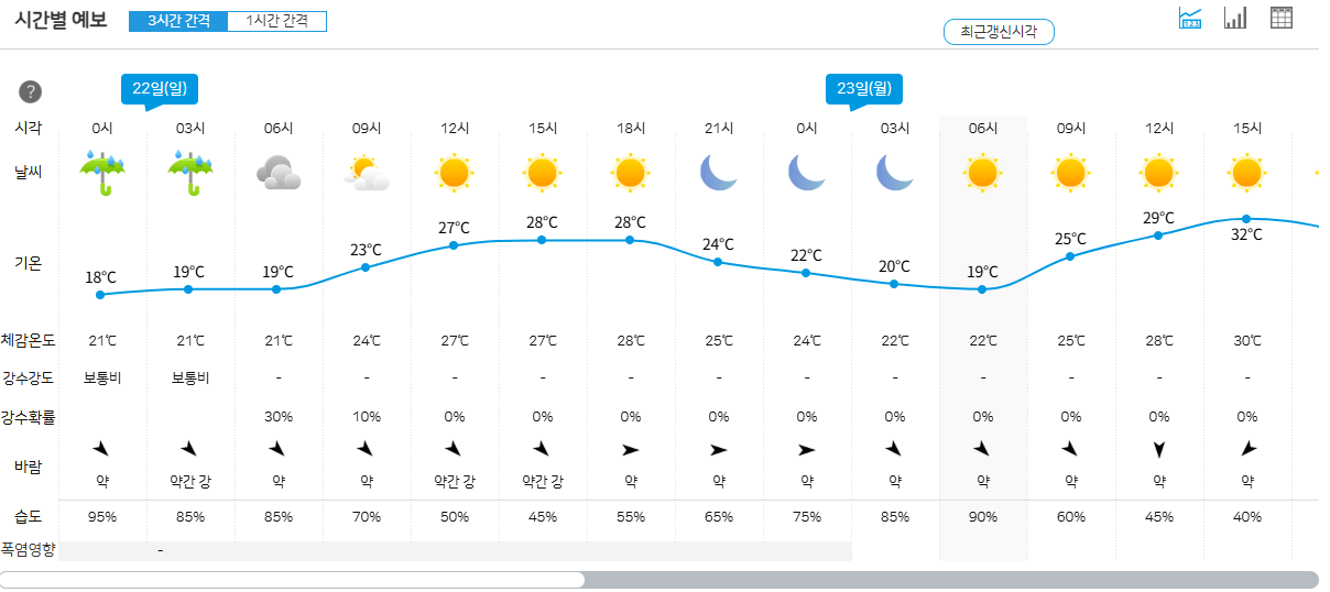 대구 날씨예보