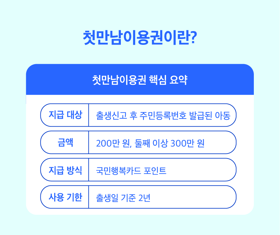 첫만남이용권이란