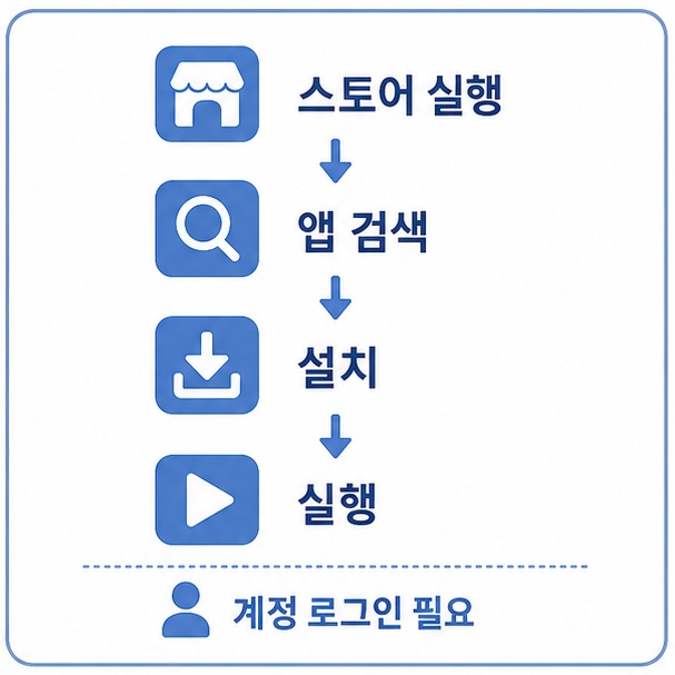 솔리테어 앱 설치 순서 정리