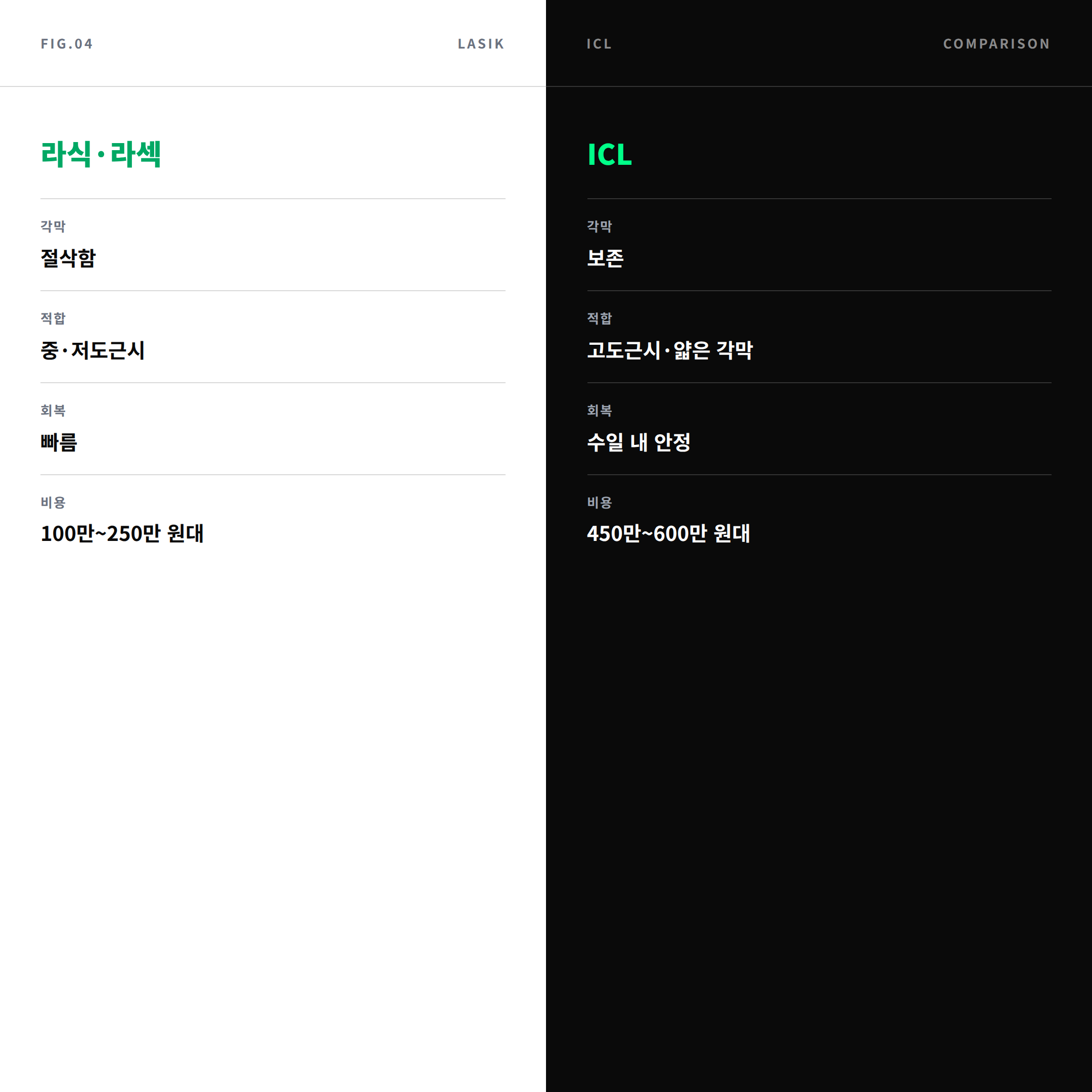 라식 라섹과 ICL 비교