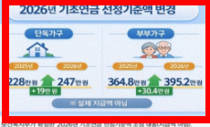 기초연금 신청방법 따라하기