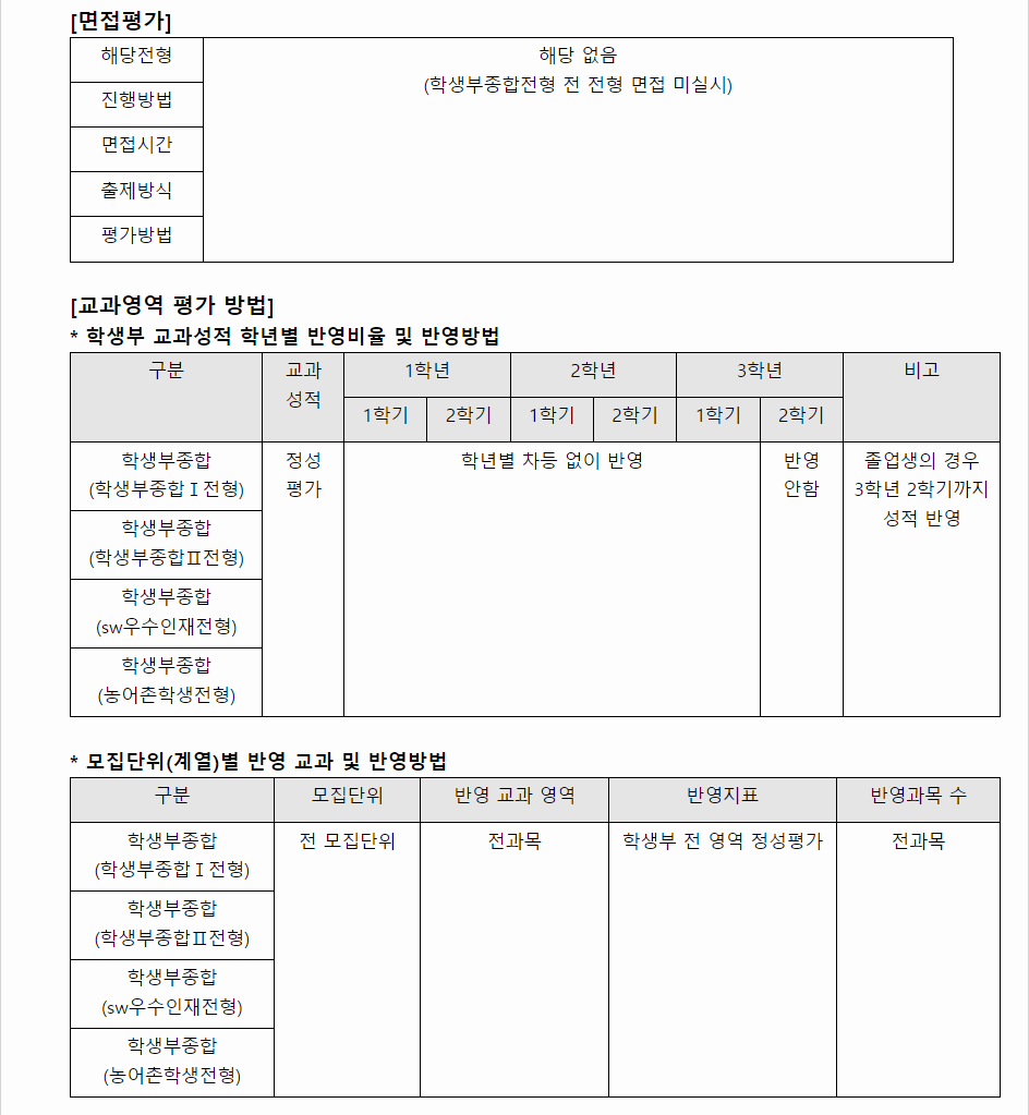 2024학년도 충북대학교 학생부종합전형 면접평가&#44; 교과영역 평가방법