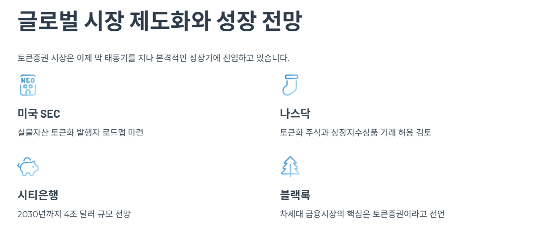 글로벌 시장 제도화와 성장 전망