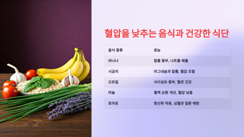 혈압을 낮추는 음식과 건강한 식단