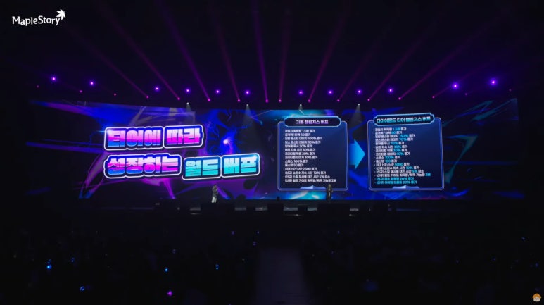 메이플스토리와 관련된 사진