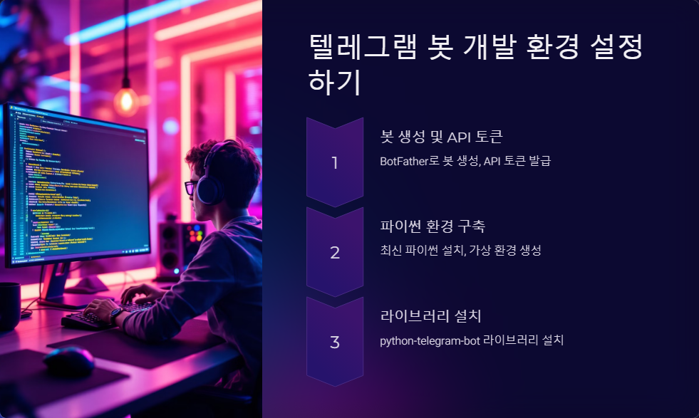 텔레그램봇