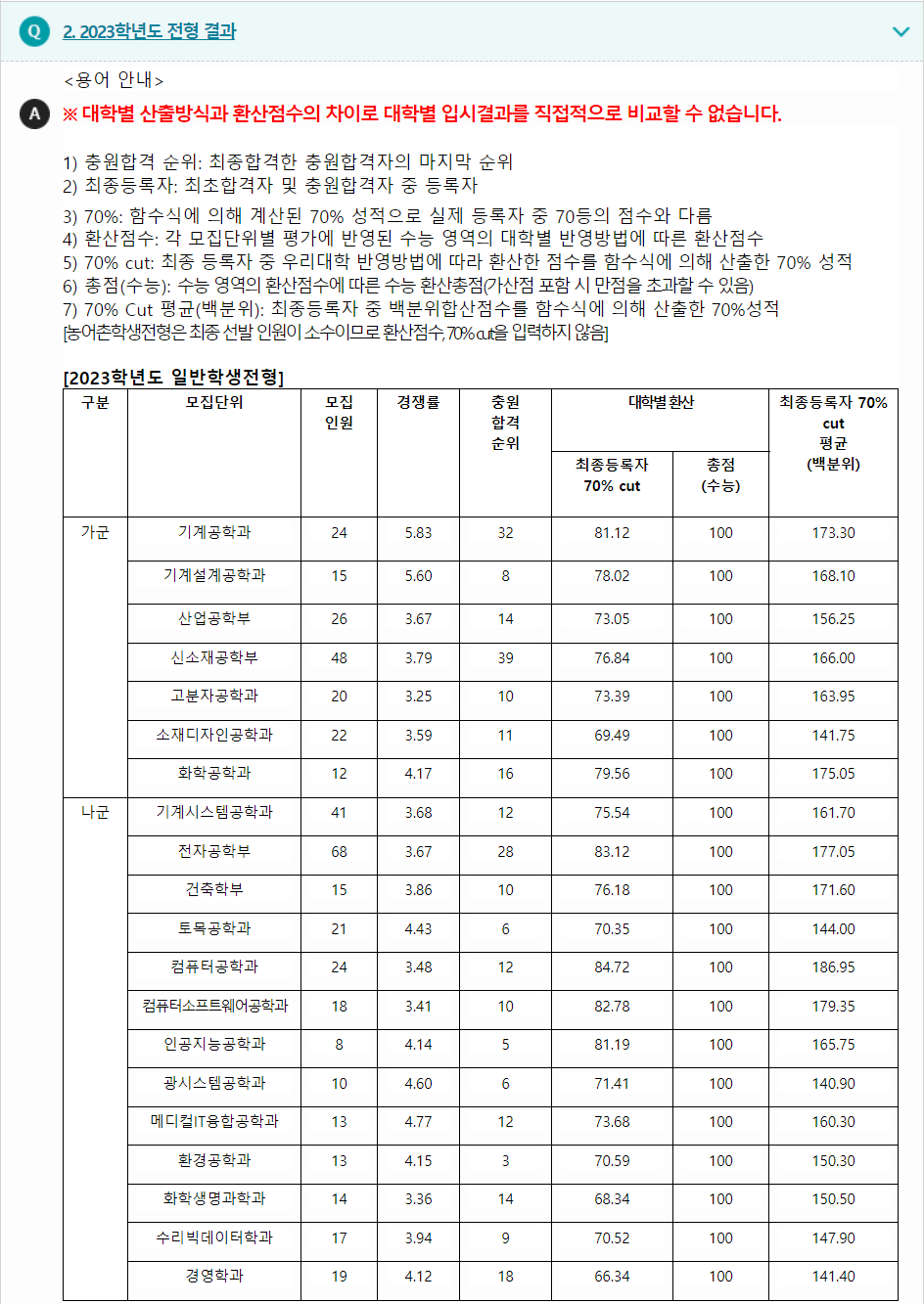 2023학년도 금오공과대학교 수능위주전형 전형 결과