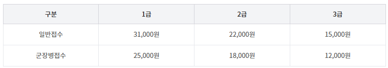 GTQ 군인할인 응시료 
치밀한 민서님