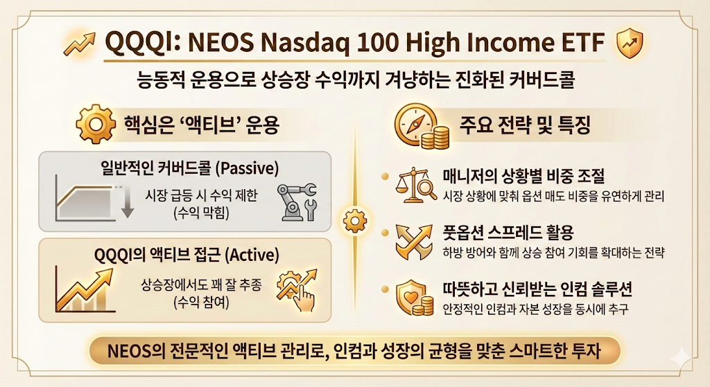 QQQI (NEOS Nasdaq 100 High Income ETF)