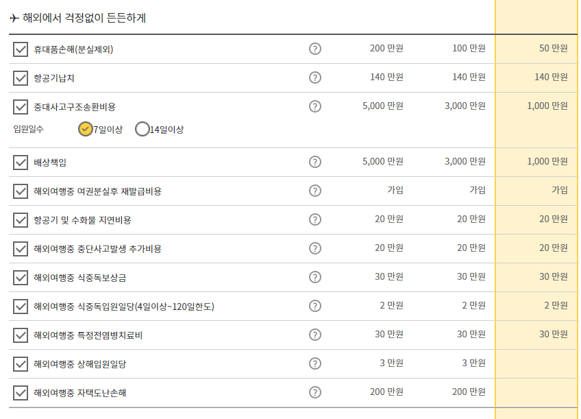KB손해보험-해외여행자보험-보장항목