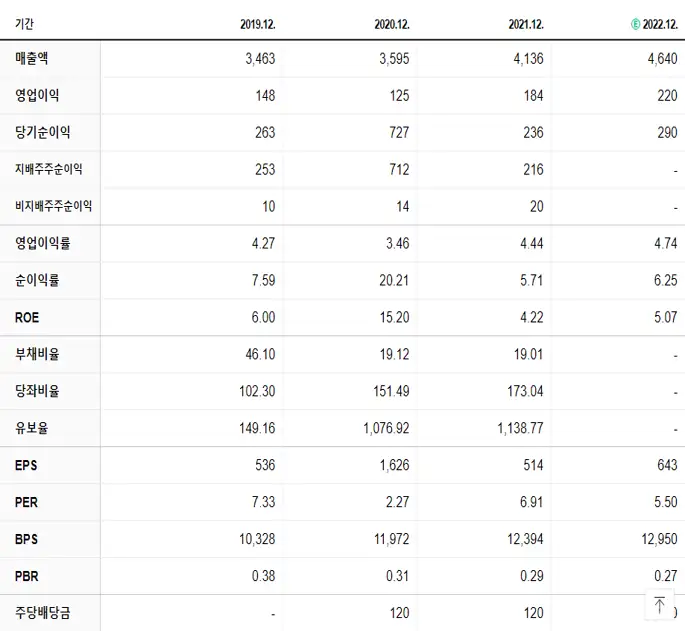 한솔홀딩스 재무제표