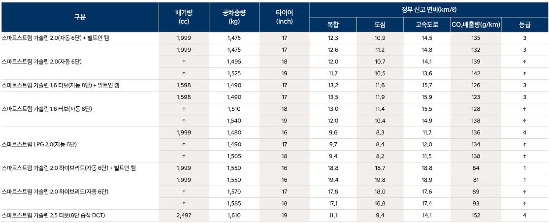 2024 쏘나타 제원 및 가격 정보