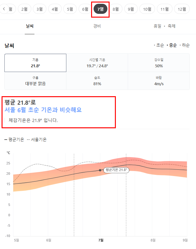 일본 삿포로 7월 날씨 옷차림 추천 여행지