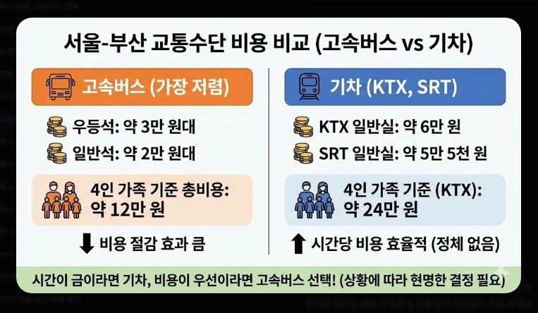 설날 고속버스 예매(방법, 일정)(2026년 + 꿀팁)