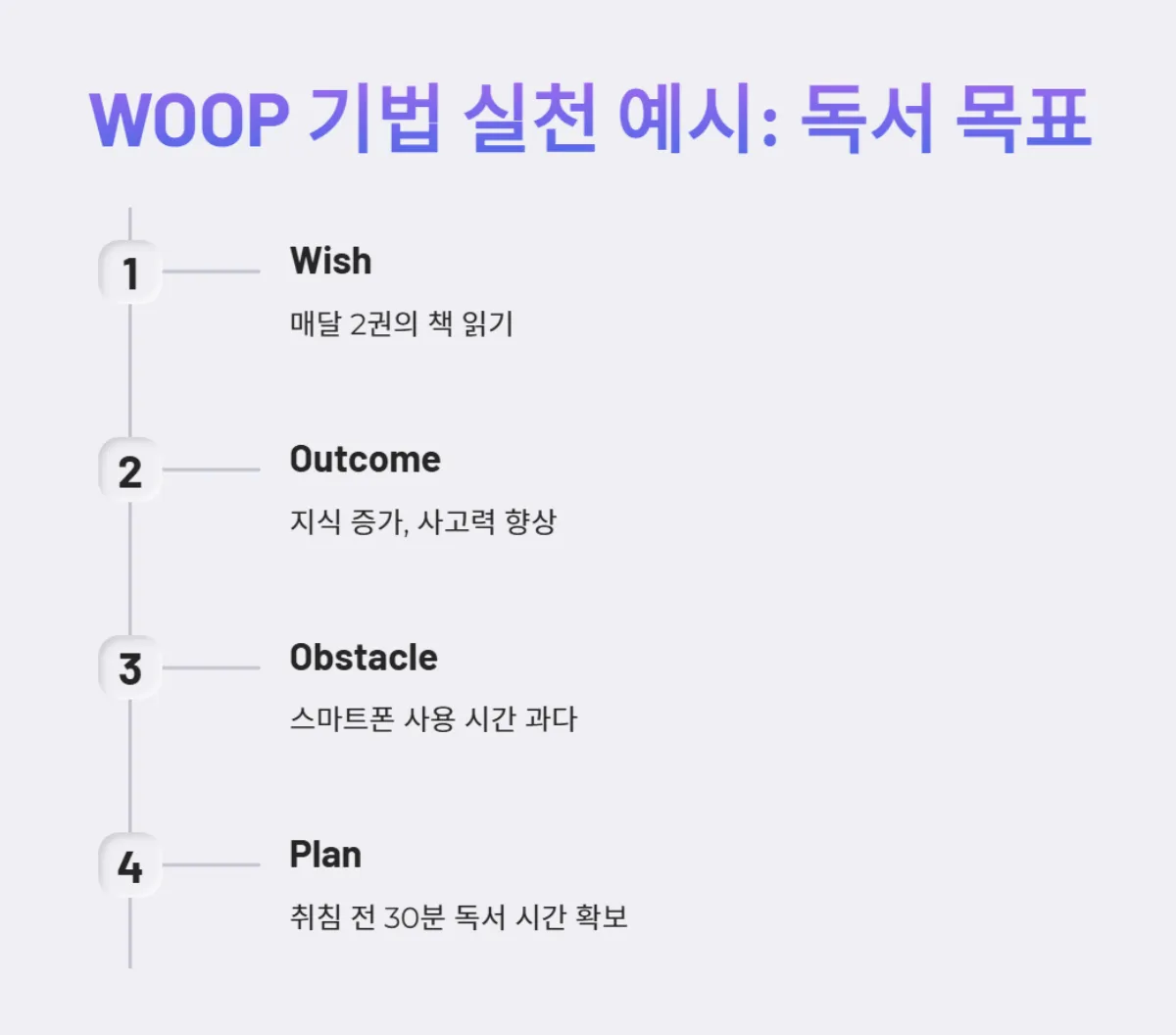 새해결심_WOOP