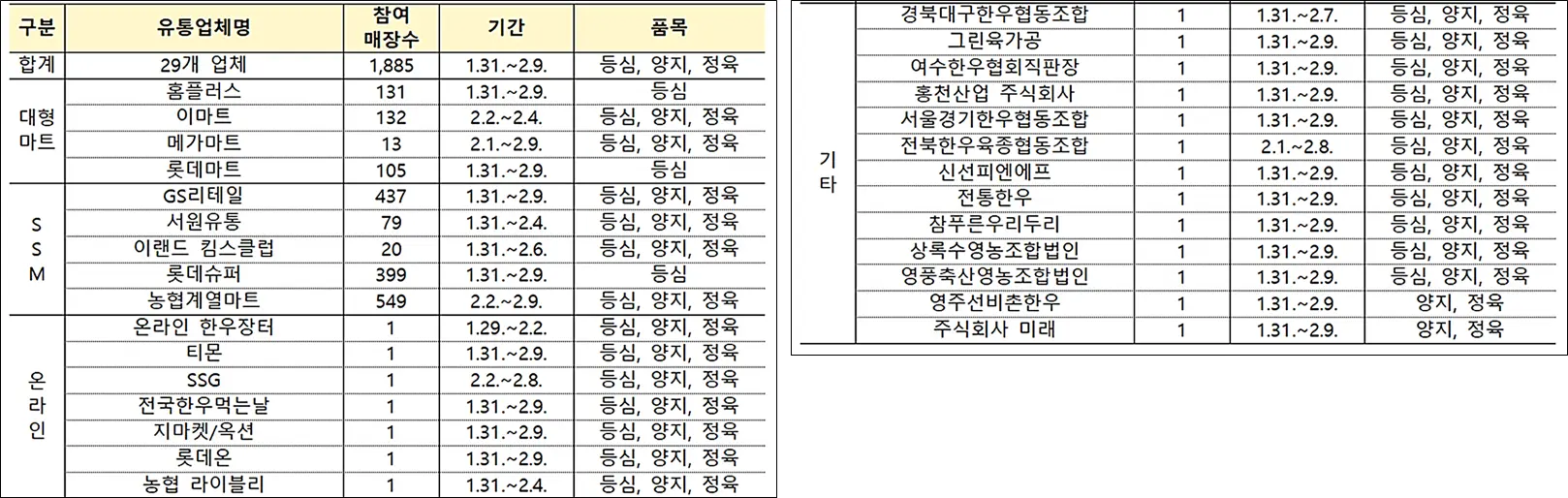 소프라이즈-한우-반값-유통업체