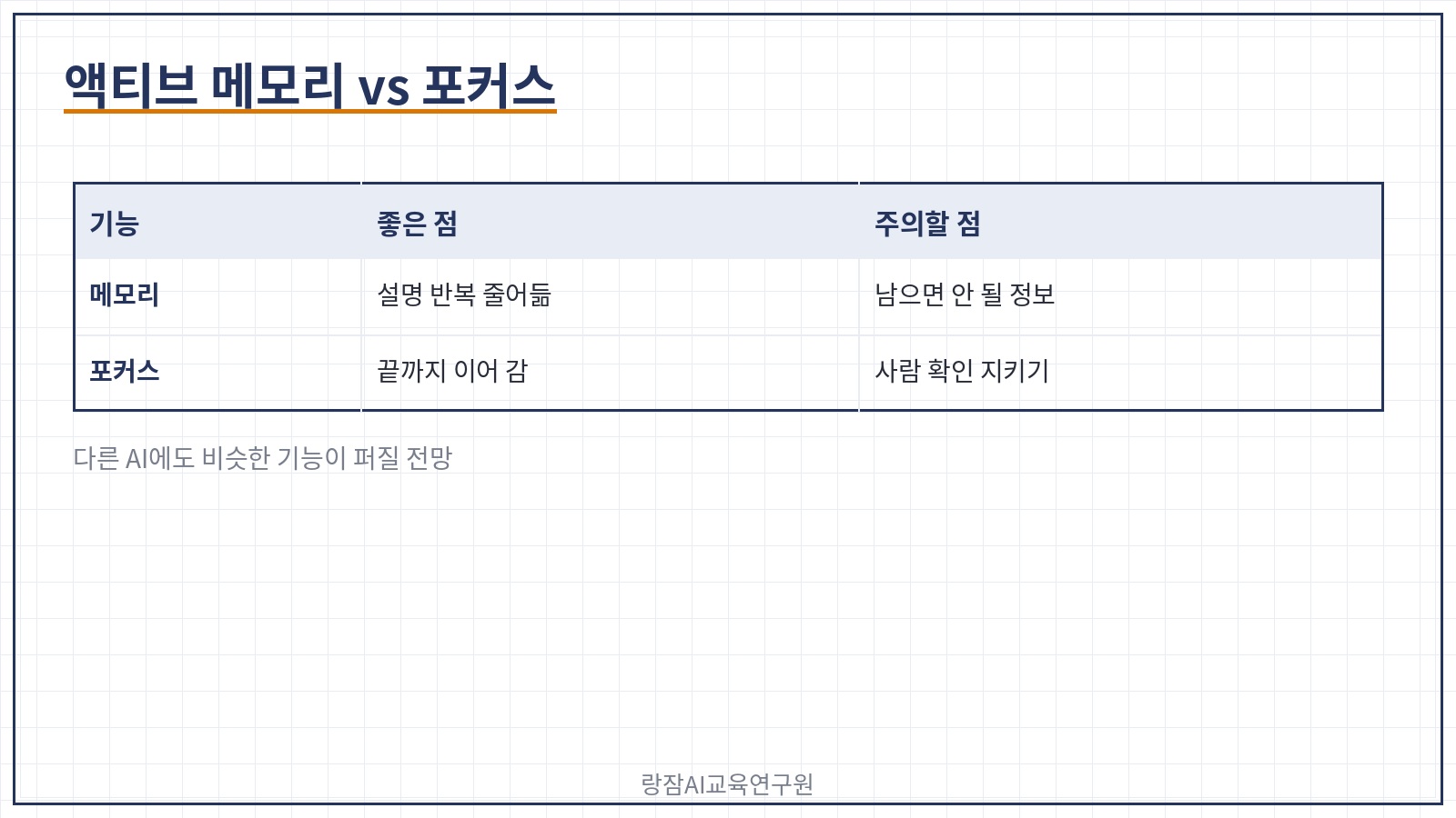 두 기능 비교 &mdash; 기억하기와 확인 요청