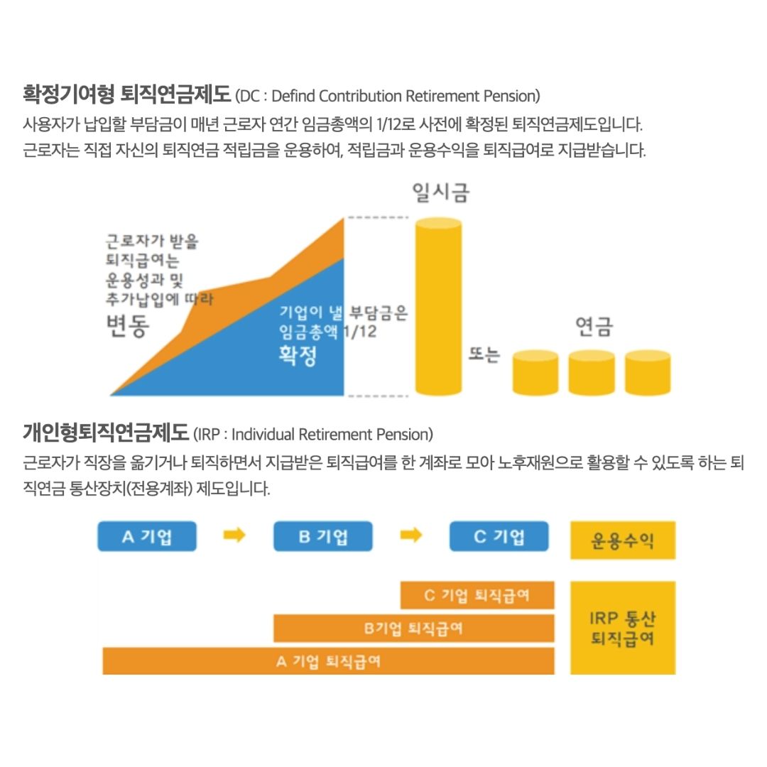 퇴직금 계산