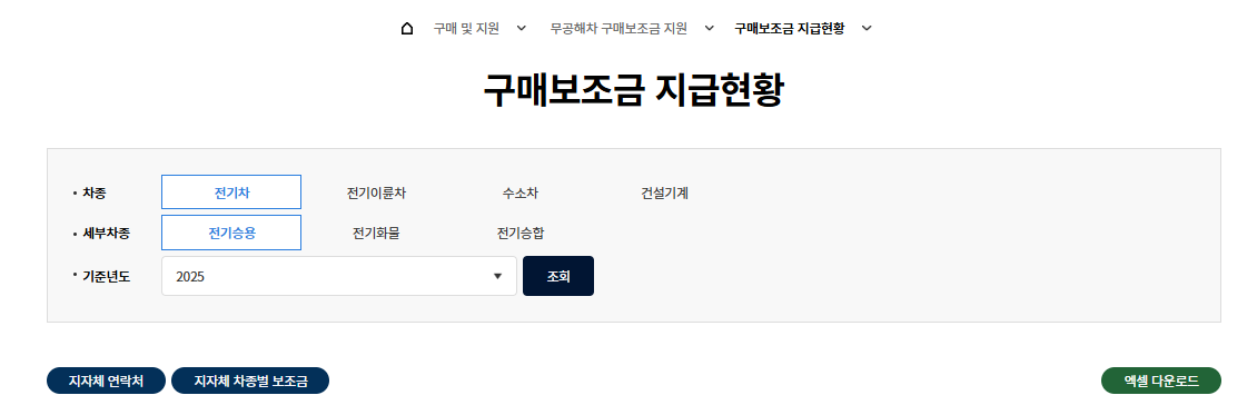 전기차 보조금 지급현황 보기